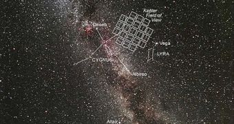 Kepler will survey a relatively-small portion of the sky at once, while trailing in Earth's orbit