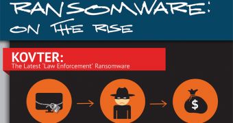 Kovter Ransomware Thrives in Q2 2014, Reaches 43,713 Infections in a Single Day