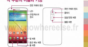LG G2 user manual leaks online