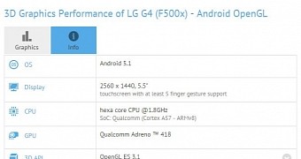 LG G4 specs