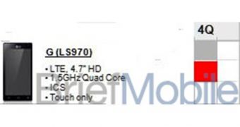 LG LS970 with Android 4.0 ICS and Quad-Core CPU Headed to Sprint