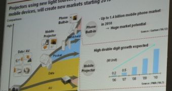 LG Promises to Bring Mobile Projectors by 2010