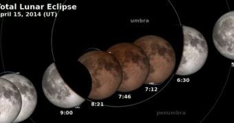 LRO Getting Ready to Endure Lunar Eclipse on April 15