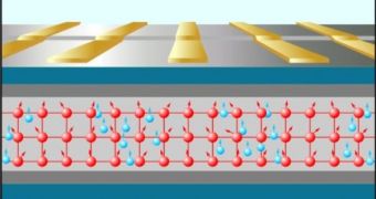 New ways of accomplishing the fundamental task of controlling and measuring the nuclear spin polarization in solid state devices