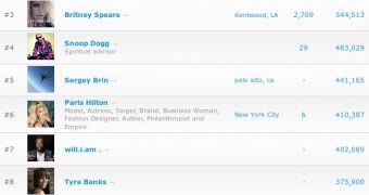 The top 10 most popular people on Google+, as of October 24, 2011