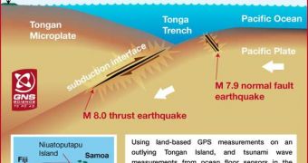 Diagram of how the subduction zone looks like in the area that triggered the earthquake doublet