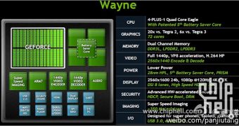 NVIDIA Tegra 4 Wayne specifications slide