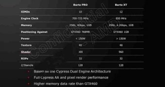 Leak reveals specifications of the Barts GPU