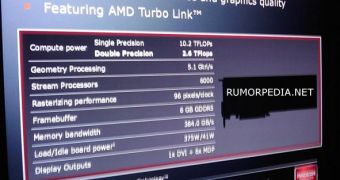 AMD Radeon HD 7980 fake slide