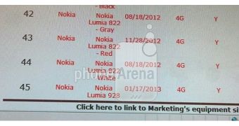 Nokia Lumia 928 for Verizon