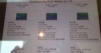 New retina MacBook Pro