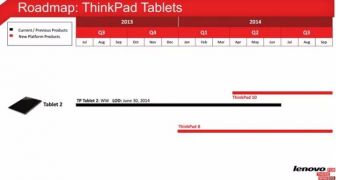 Lenovo ThinkPad 10 is in the pipe-line