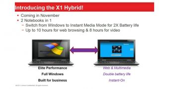 Lenovo will release a ThinkPad X1 Hybrid