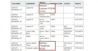 Lenovo Yoga 3 Pro and ThinkPad X250 Spotted Online, Might Come with Intel Broadwell