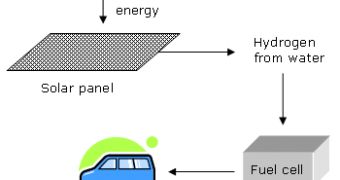 Less Expensive and More Efficient Fuel Cells