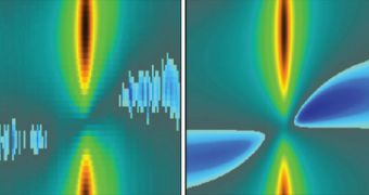 Berkeley Lab experts observed quantum optical effects – amplification and ponderomotive squeezing – in an optomechanical system (yellow/red regions show amplification /blue regions show squeezing