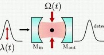A light pulse illuminating a cesium atom in an optical cavity, where the quantum states of the light and atom are mapped onto each other. When the light pulse exits, its interference with the original pulse demonstrates the reversibility of the state tran