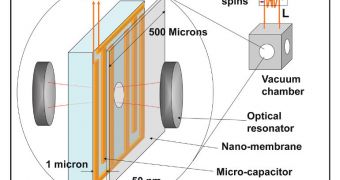 JQI researchers think they have discovered a way to amplify faint electrical signals using the motion of a nanomechanical membrane, or loudspeaker