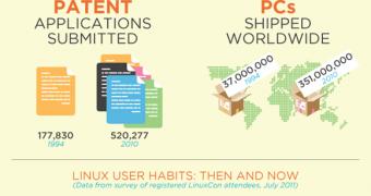 Linux infographic