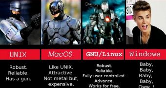 Linux versus Windows