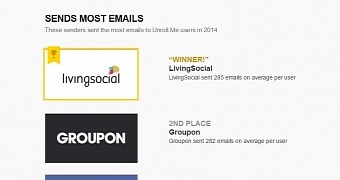 LivingSocial sent most emails to users in 2014