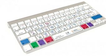 Logic Pro X Wireless Keyboard