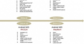 Low-Cost Android Tablets to Get 4K Video via Rockchip’s Upcoming “MayBach” Chip
