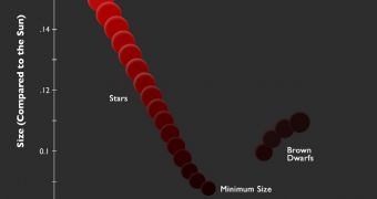 Diagram showing the limit between very low mass stars and brown dwarfs