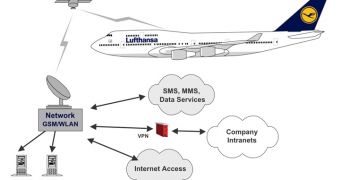 FlyNet in-flight Internet service by Lufthansa