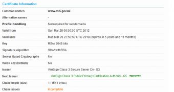 MI5 Fails to Renew SSL Certificate, Users Warned of Untrusted Site