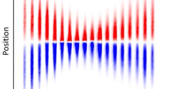 Two gas clouds (one red and one blue), each a million times thinner than air, are seen to completely repel each other under the influence of strong, quantum-mechanical interactions