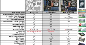 MSI X58 motherboard lineup