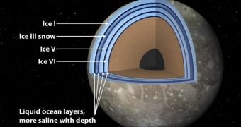 Evidence indicates Jupiter's moon Ganymede packs a “club sandwich” of oceans and ice, researchers say