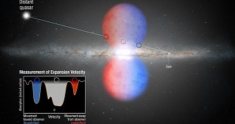 Mammoth Gas Bubbles Are Rushing Out of the Milky Way at Warp Speed