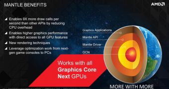 AMD Mantle overview