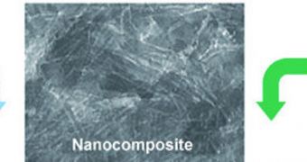 Mass Synthesis of Nanocomposites Made Easy