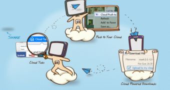 New features added: Cloud Push, Cloud Tabs and Cloud Download