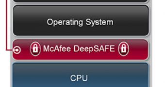 McAfee DeepSAFE principle