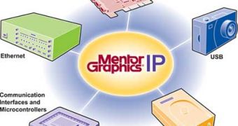 Mentor Launches Integrated Subsystem IP for USB