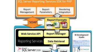 SSRS SDK for PHP