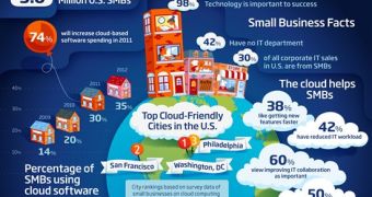 Microsoft Celebrates US Small Businesses with Office 365
