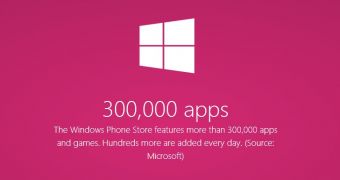 Microsoft Confirms Windows Phone Store Now Has More Than 300,000 Apps