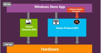 Microsoft explains Windows 8.1's device protocol APIs
