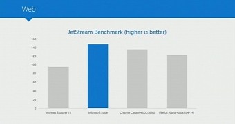 JetStream benchmarks on Microsoft Edge