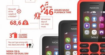Nokia 130 infographic