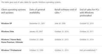 Sales of consumer editions of Windows 7 will end in October