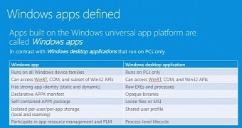 Microsoft relaunches Metro apps as Windows apps