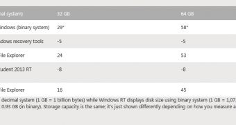 Microsoft Is Yet to Reveal the Real Surface Windows 8 Pro Storage Space