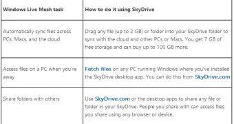 This is how you can access some of the Live Mesh features in SkyDrive