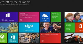 The new website provides basic stats on many Microsoft products